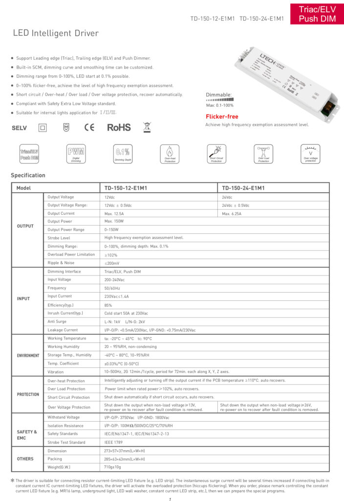 TD-150-24-E1M1 Spec 1